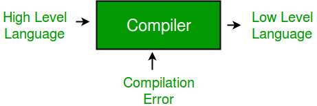 कंपाइलर - Compiler