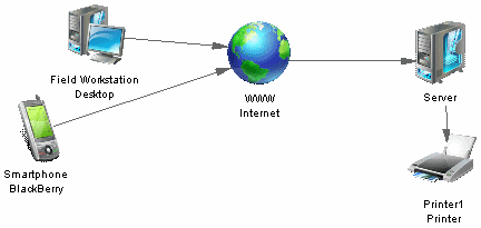 नेटवर्क नोड्स